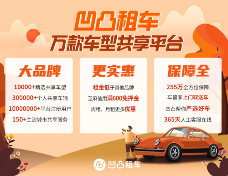 山西汽车租赁市场：从传统到现代的转变